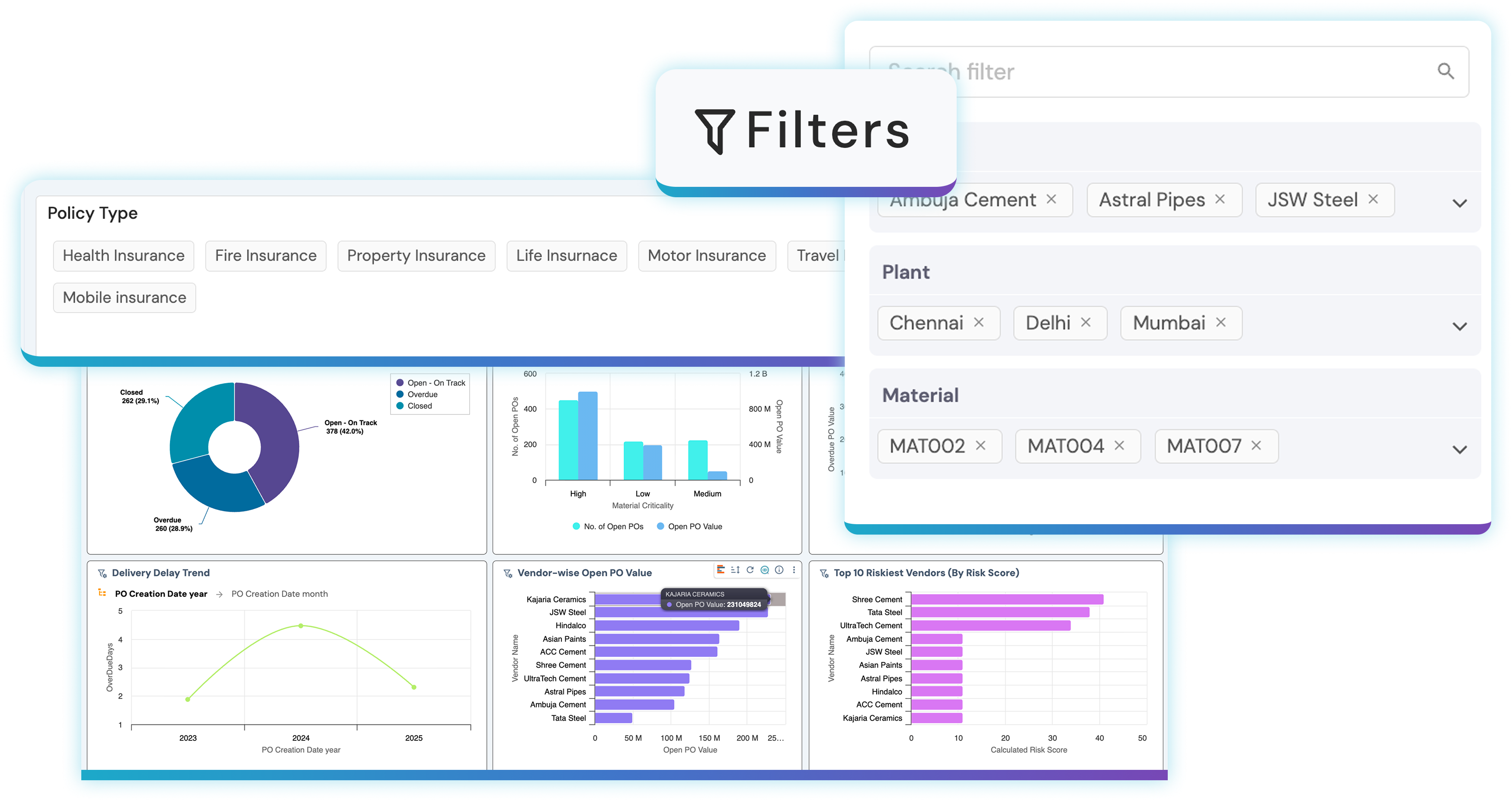 Lumenore Insights dashboard with filters, drill-down and drill-through navigation
